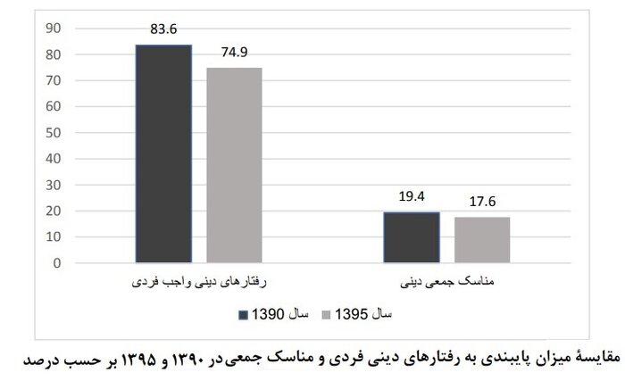 فرق مسجدروهای سابق با دین‌دارهای فعلی