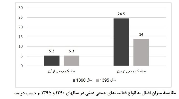 فرق مسجدروهای سابق با دین‌دارهای فعلی