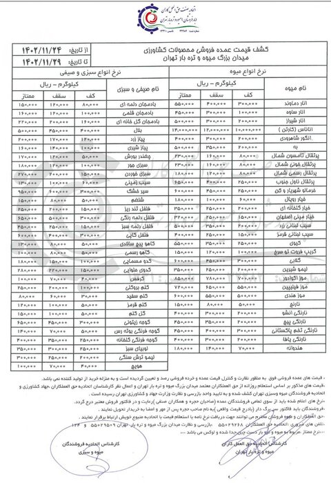 ثبات قیمت انواع میوه و صیفی بهجز موز و آناناس در هفته پایانی بهمن ماه
