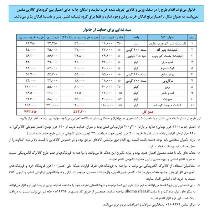 اعتبار طرح «فجرانه» کالابرگ برای خانوارهای مشمول سه ماه است