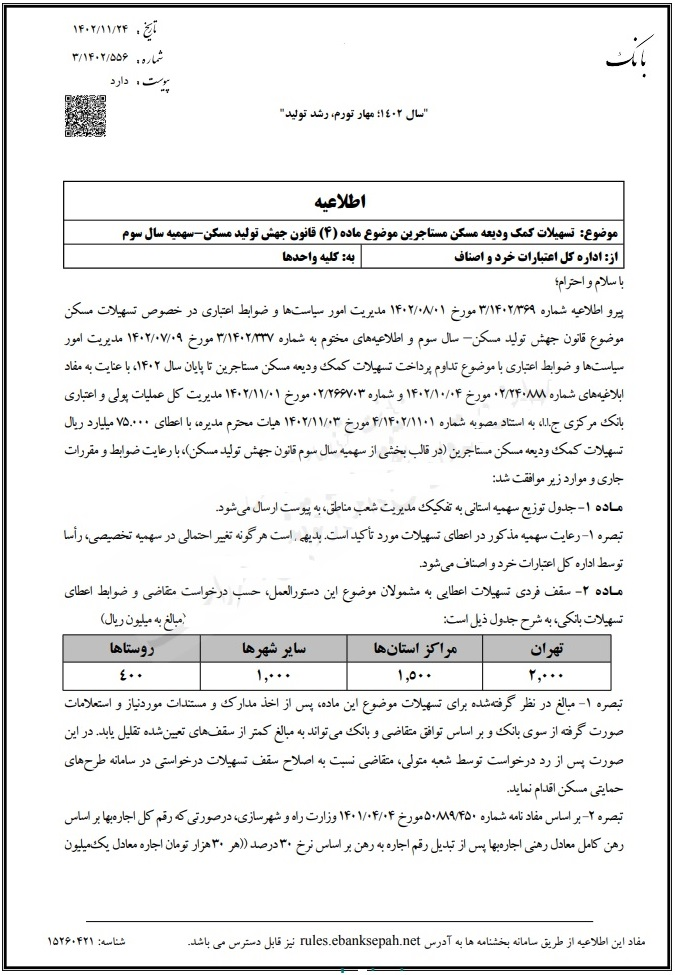 سهمیه جدید وام ۲۰۰ میلیون تومانی ودیعه مسکن ابلاغ شد + شرایط مشمولان