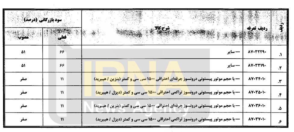 سود بازرگانی واردات خودروهای هیبریدی صفر شد