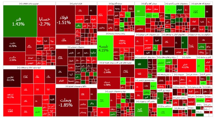 کاهش ۱۸ هزار واحدی شاخص بورس در نخستین روز هفته 2 کاهش ۱۸ هزار واحدی شاخص بورس در نخستین روز هفته