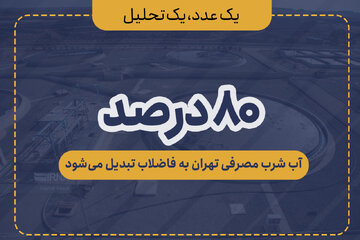 ۸۰ درصد آب شرب مصرفی تهران به فاضلاب تبدیل می‌شود