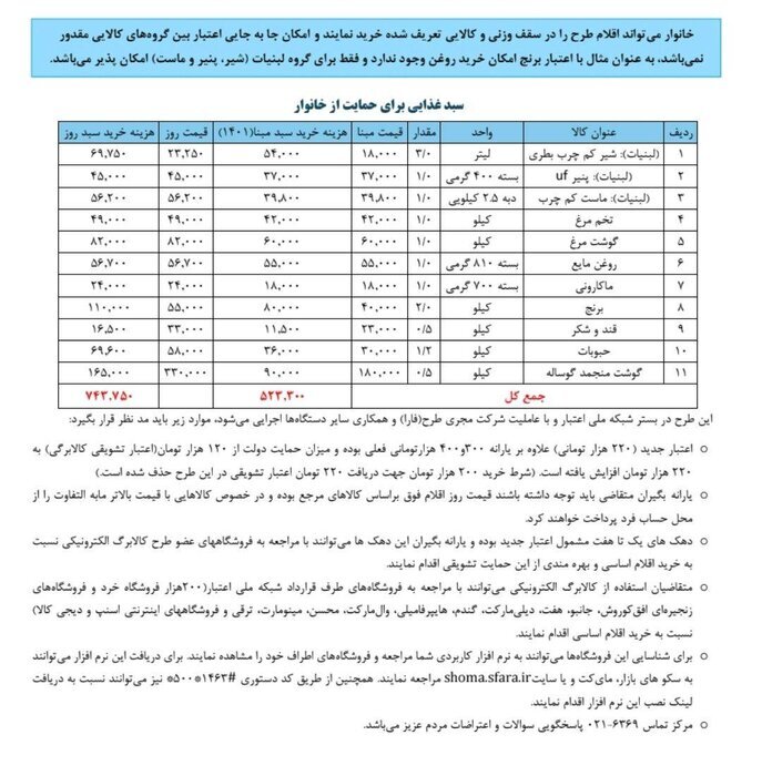 طرح کالابرگ الکترونیکی ارتباطی به یارانه‌های نقدی مردم ندارد