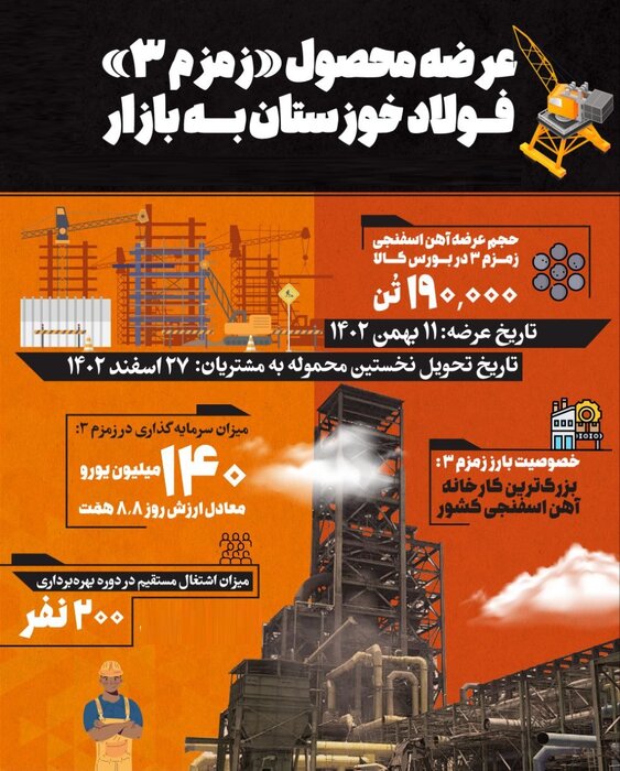 زمزم سه فولاد خوزستان، بزرگ‌ترین مدول تولید آهن اسفنجی کشور در آستانه افتتاح رسمی