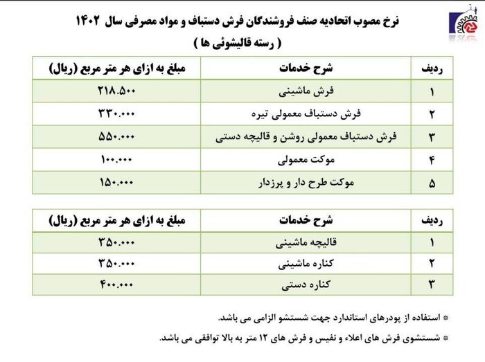 نرخنامه جدید قالی شویی در مشهد صادر شد