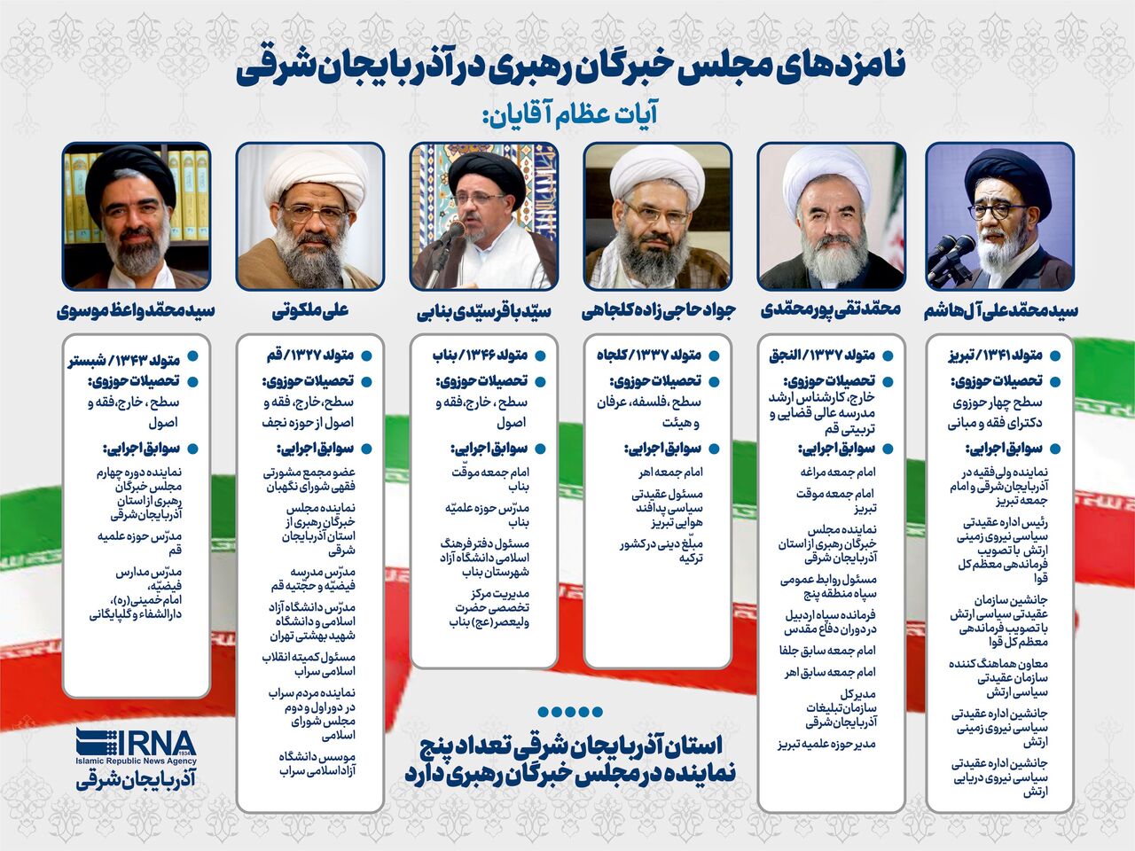 اینفوگرافیک| نامزدهای مجلس خبرگان رهبری در آذربایجان‌شرقی