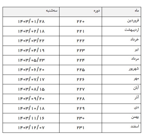 تاریخ‌ و نحوه‌ برگزاری آزمون (الکترونیکی) زبان انگلیسی پیشرفته تولیمو اعلام شد