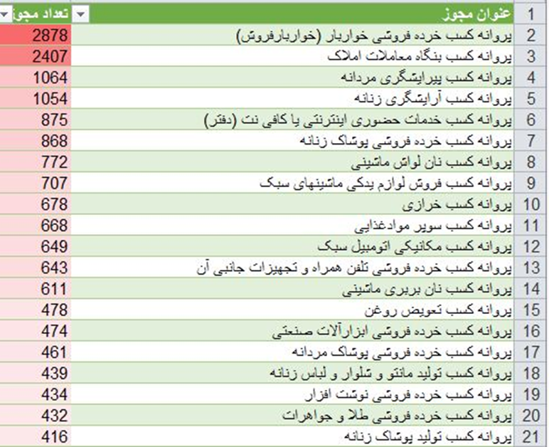 صدور ۵۳ هزار شناسه یکتا تا روز یکم اسفند