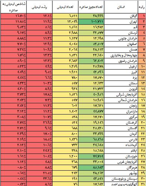 صدور ۵۳ هزار شناسه یکتا تا روز یکم اسفند