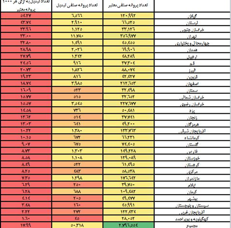 صدور ۵۳ هزار شناسه یکتا تا روز یکم اسفند