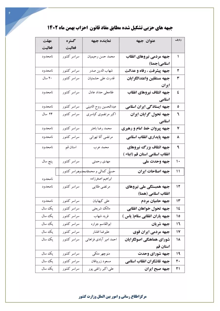 فهرست احزاب و گروههای سیاسی قانونی اعلام شد