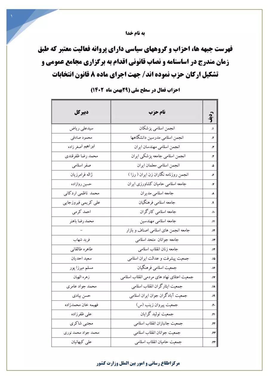 فهرست احزاب و گروههای سیاسی قانونی اعلام شد