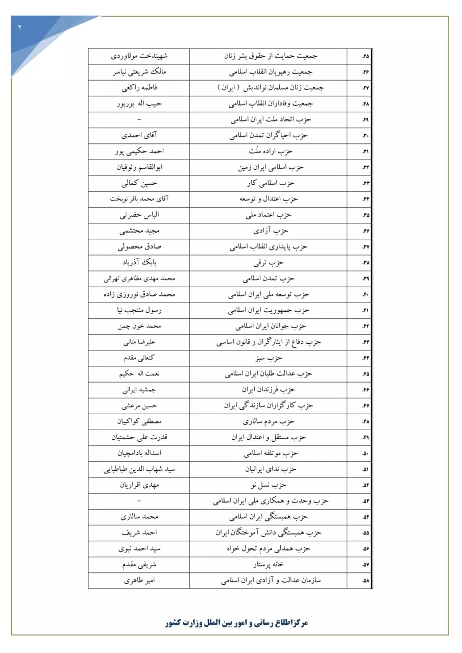فهرست احزاب و گروههای سیاسی قانونی اعلام شد