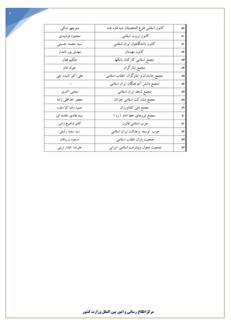 فهرست احزاب و گروههای سیاسی قانونی اعلام شد