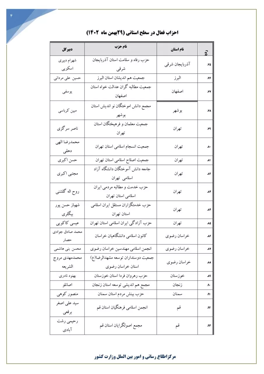 فهرست احزاب و گروههای سیاسی قانونی اعلام شد