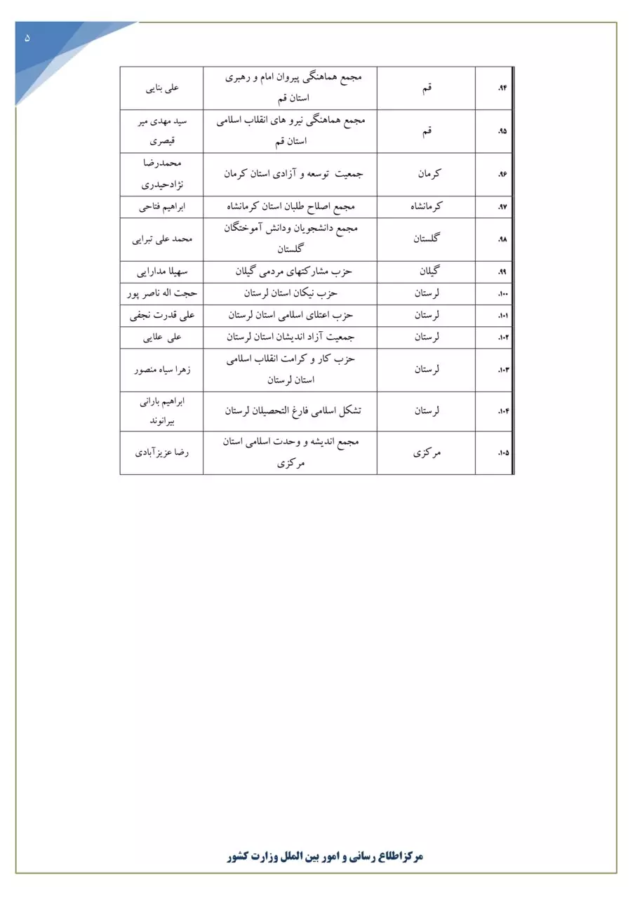 فهرست احزاب و گروههای سیاسی قانونی اعلام شد