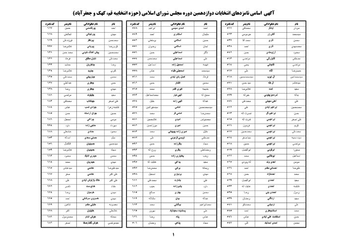 لیست نهایی نامزدهای انتخابات مجلس شورای اسلامی در قم منتشر شد