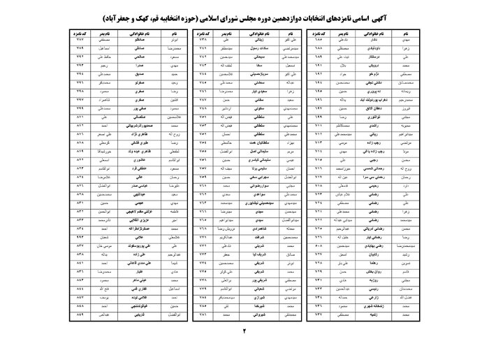 لیست نهایی نامزدهای انتخابات مجلس شورای اسلامی در قم منتشر شد
