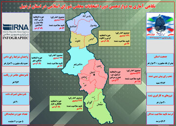 اینفوگرافی/ نگاهی آماری به دوازدهمین دوره انتخابات مجلس شورای اسلامی در استان اردبیل