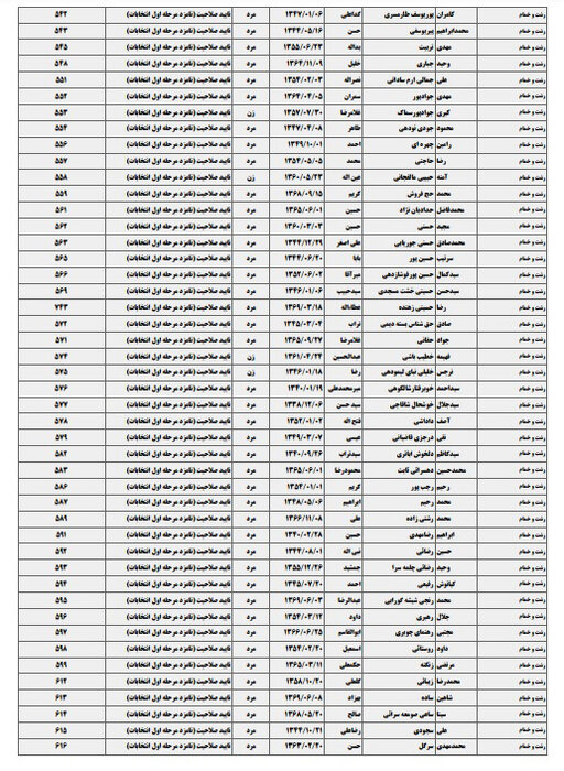 لیست اسامی ۴۲۲ نامزد تایید صلاحیت شده انتخابات مجلس در گیلان منتشر شد