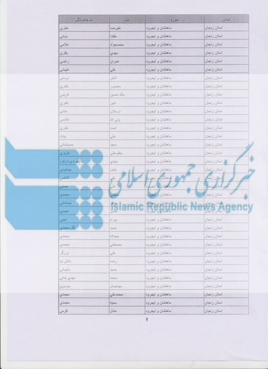 اسامی نهایی نامزدهای انتخابات مجلس شورای اسلامی در حوزه‌های انتخابیه زنجان