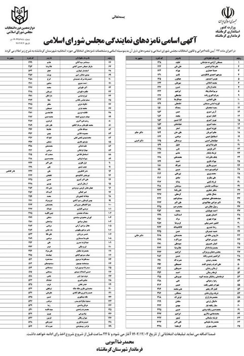 اسامی نهایی نامزدهای انتخابات مجلس شورای اسلامی در شهرستان کرمانشاه اعلام شد