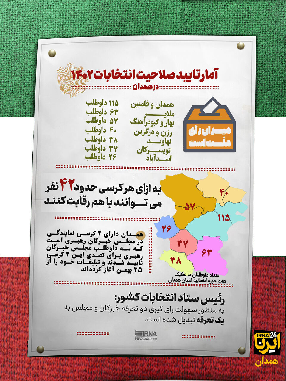 اینفوگرافیک/ انتخابات همدان