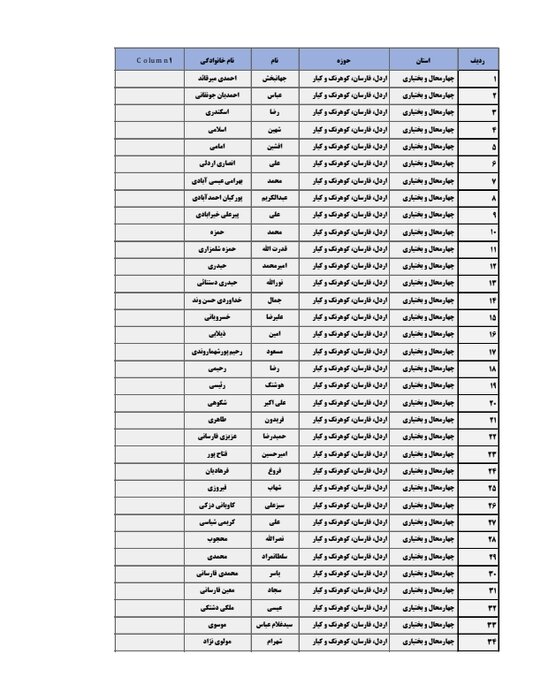 اسامی نامزدهای دوازدهمین دوره انتخابات مجلس شورای اسلامی در چهارمحال و بختیاری اعلام شد