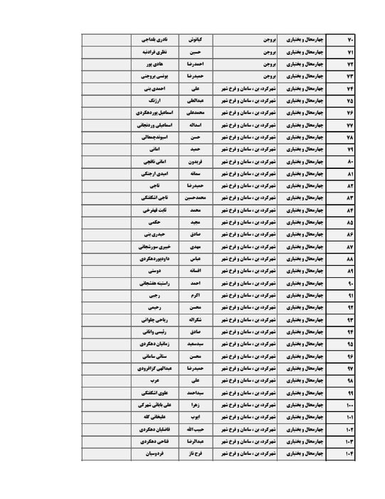 اسامی نامزدهای دوازدهمین دوره انتخابات مجلس شورای اسلامی در چهارمحال و بختیاری اعلام شد