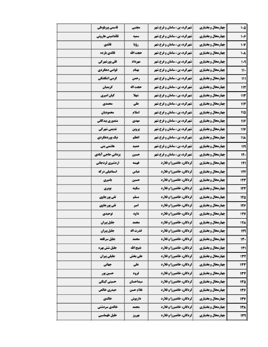 اسامی نامزدهای دوازدهمین دوره انتخابات مجلس شورای اسلامی در چهارمحال و بختیاری اعلام شد