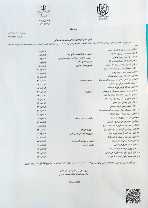 اسامی نهایی نامزدهای انتخابات مجلس شورای اسلامی حوزه کنگاور، صحنه و هرسین اعلام شد
