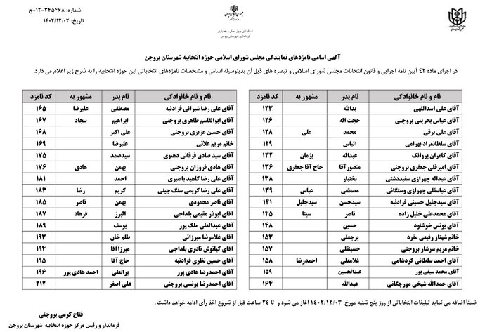 اسامی نامزدهای نمایندگی مجلس شورای اسلامی در حوزه انتخابیه بروجن