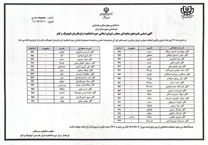 اسامی نامزدهای نمایندگی مجلس در حوزه انتخابیه اردل، فارسان، کوهرنگ و کیار