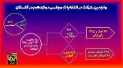 اینفوگرافیک| چند گلستانی می‌توانند در انتخابات ۱۱ اسفند رای دهند؟