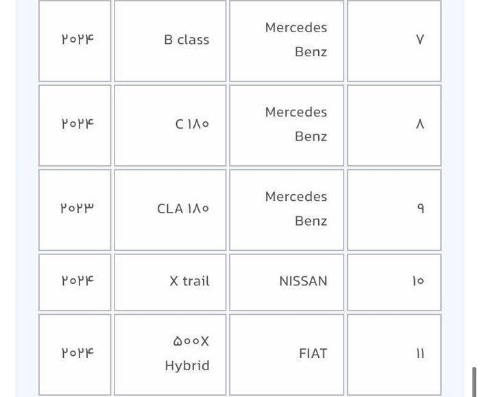 شرایط واردات خودرو توسط جانبازان اعلام شد شرایط واردات خودرو توسط جانبازان اعلام شد