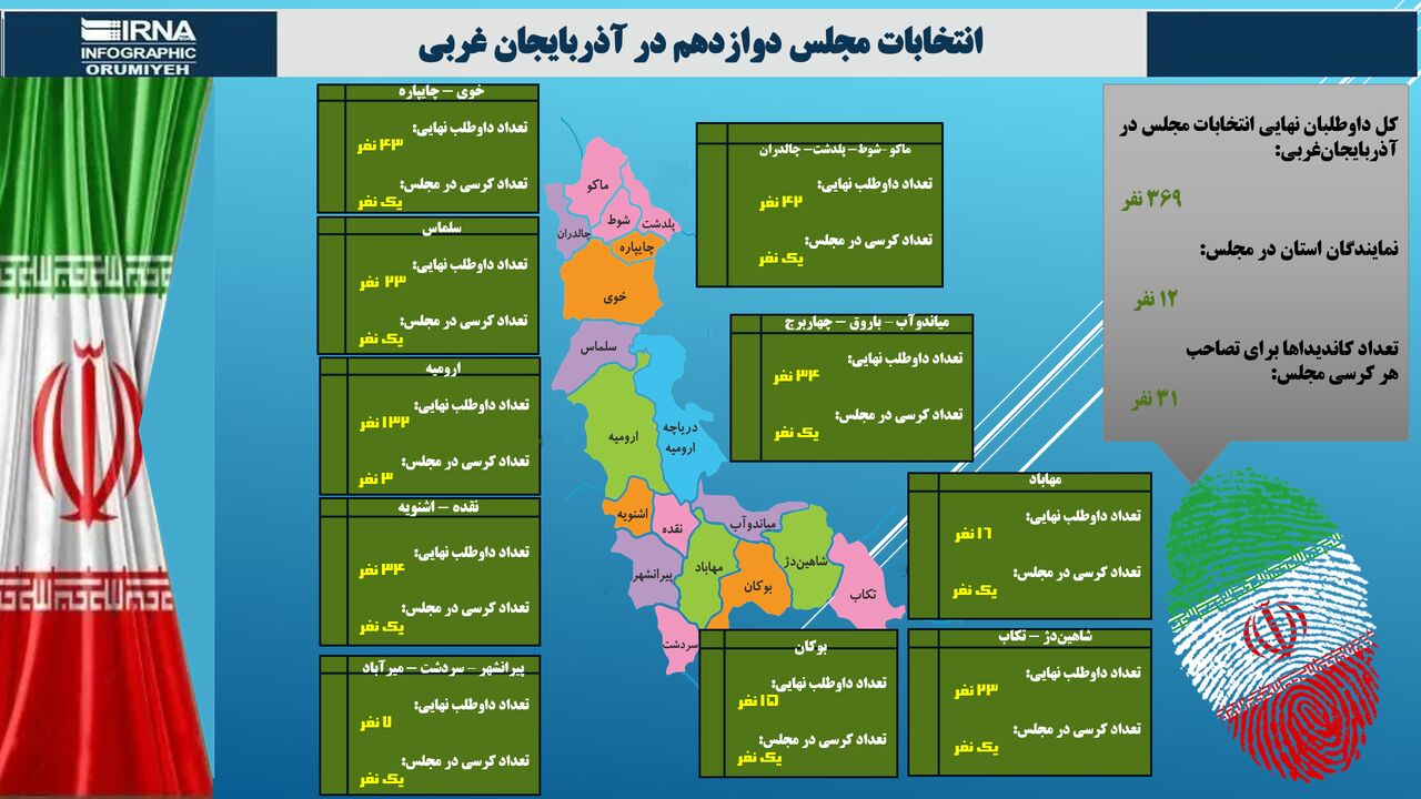 اینفوگرافی | داوطلبان انتخابات مجلس در آذربایجان‌غربی