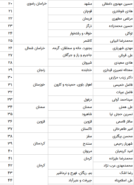 نامزدهای حزب ندای ایرانیان در سراسر کشور مشخص شدند