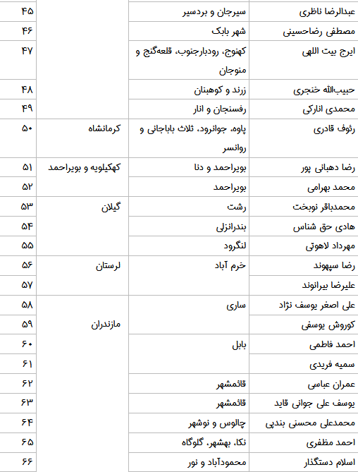 نامزدهای حزب ندای ایرانیان در سراسر کشور مشخص شدند