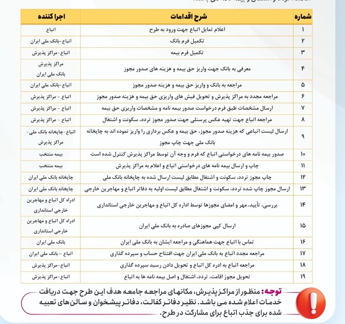 از طرح جذب سرمایهگذاری اتباع مجاز چه میدانیم؟