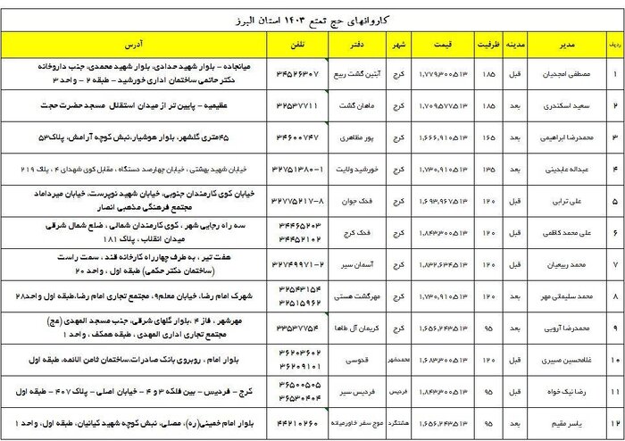 آغاز ثبت نام در کاروان های حج تمتع البرز +مشخصات کاروان ها