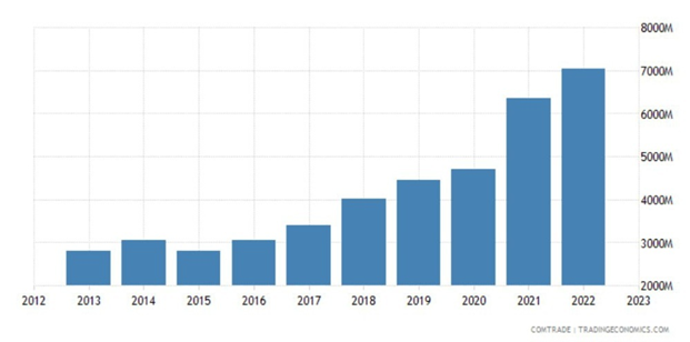 پیدا و پنهان روابط آنکارا _ تلاویو