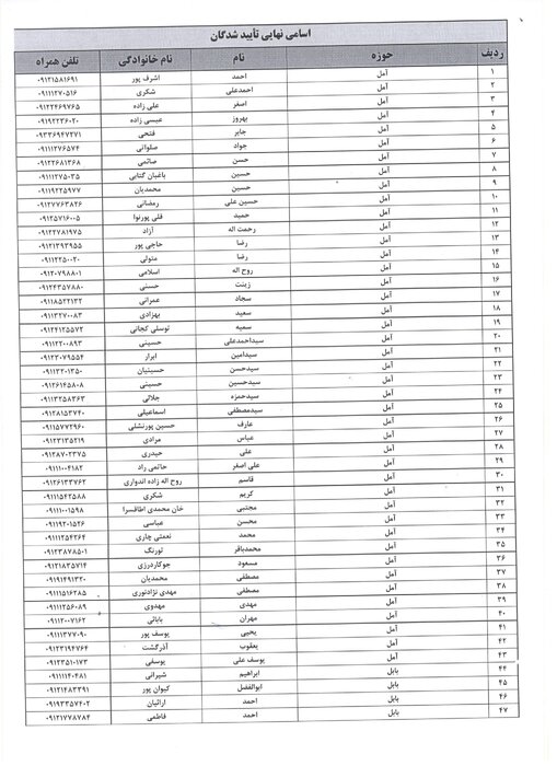اسامی نامزدهای قطعی نمایندگی مجلس از مازندران منتشر شد