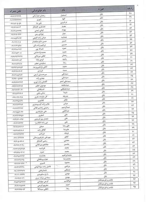 اسامی نامزدهای قطعی نمایندگی مجلس از مازندران منتشر شد