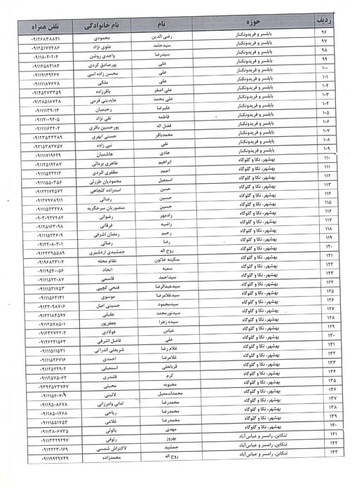 اسامی نامزدهای قطعی نمایندگی مجلس از مازندران منتشر شد