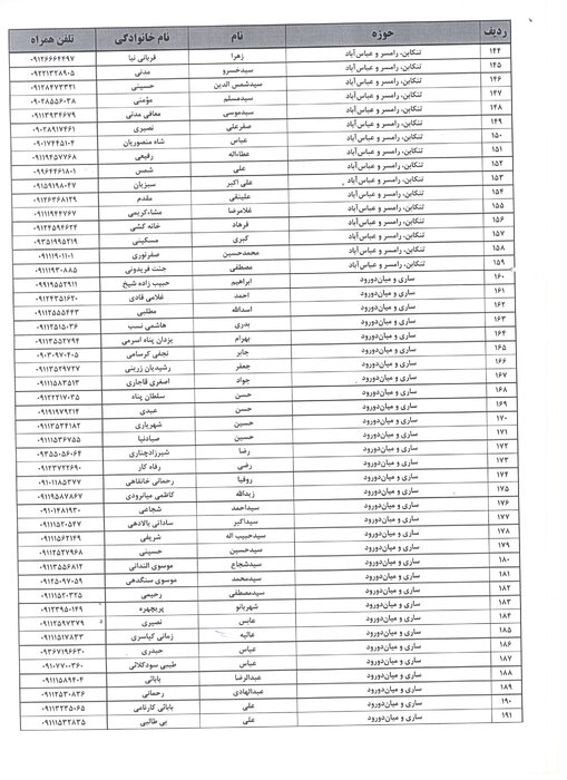 اسامی نامزدهای قطعی نمایندگی مجلس از مازندران منتشر شد
