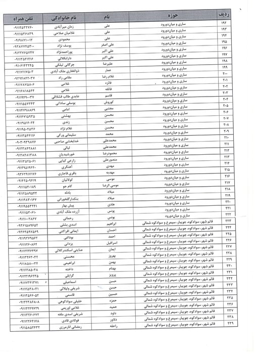 اسامی نامزدهای قطعی نمایندگی مجلس از مازندران منتشر شد