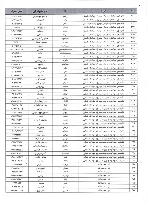 اسامی نامزدهای قطعی نمایندگی مجلس از مازندران منتشر شد
