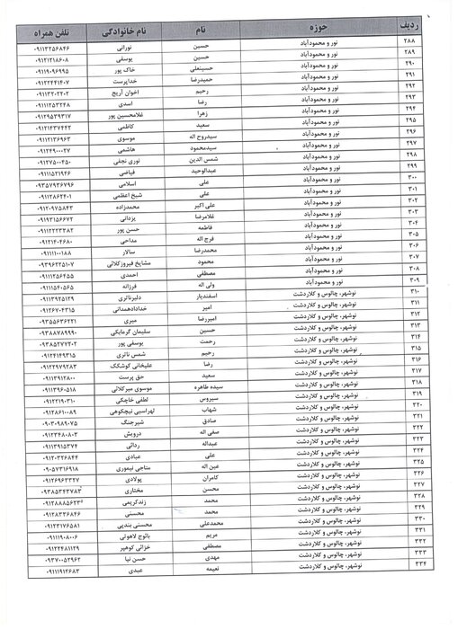 اسامی نامزدهای قطعی نمایندگی مجلس از مازندران منتشر شد
